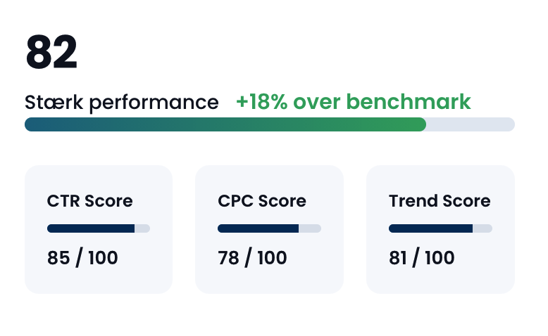 Performance score with KPI overview in Tivedo